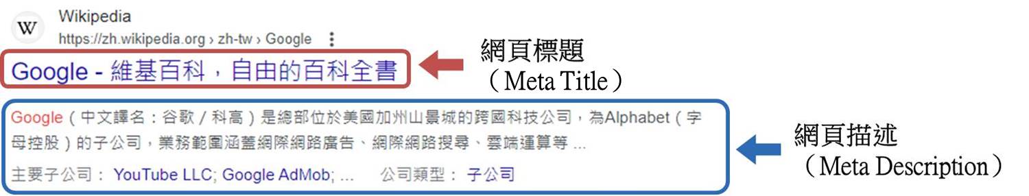 網頁標題顯示